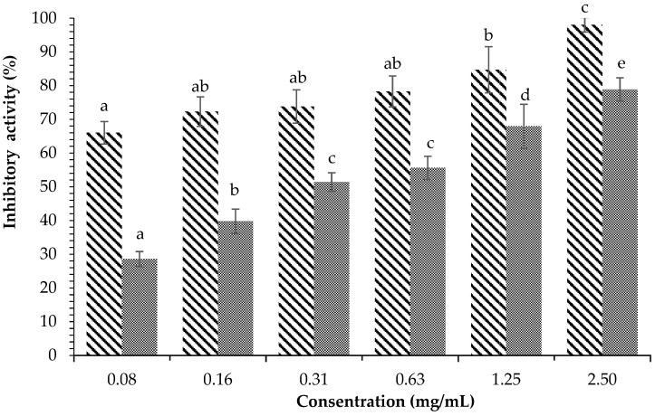 https://cdn.ncbi.nlm.nih.gov/pmc/blobs/d56f/9865045/2faa9d49d446/plants-12-00393-g005.jpg
