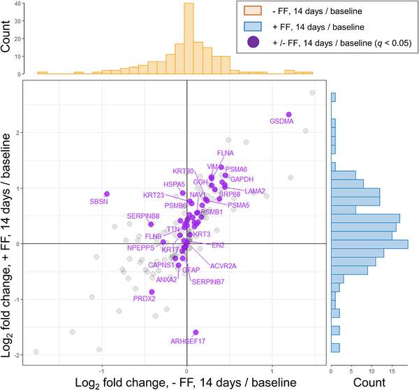 https://cdn.ncbi.nlm.nih.gov/pmc/blobs/d571/12050644/8fdd96aae697/SRT-31-e70161-g005.jpg