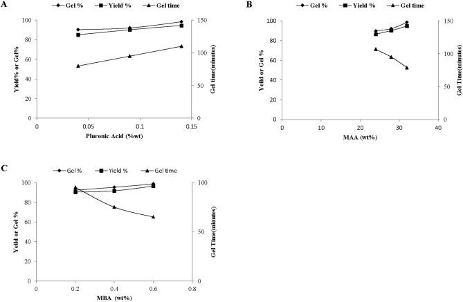 https://cdn.ncbi.nlm.nih.gov/pmc/blobs/d574/12119955/a5d858764628/41598_2025_96739_Fig4_HTML.jpg