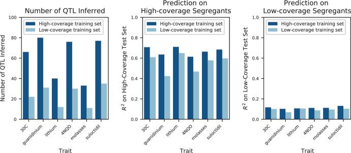 https://cdn.ncbi.nlm.nih.gov/pmc/blobs/d578/8979589/5aa0c259e0b1/elife-73983-app1-fig3.jpg