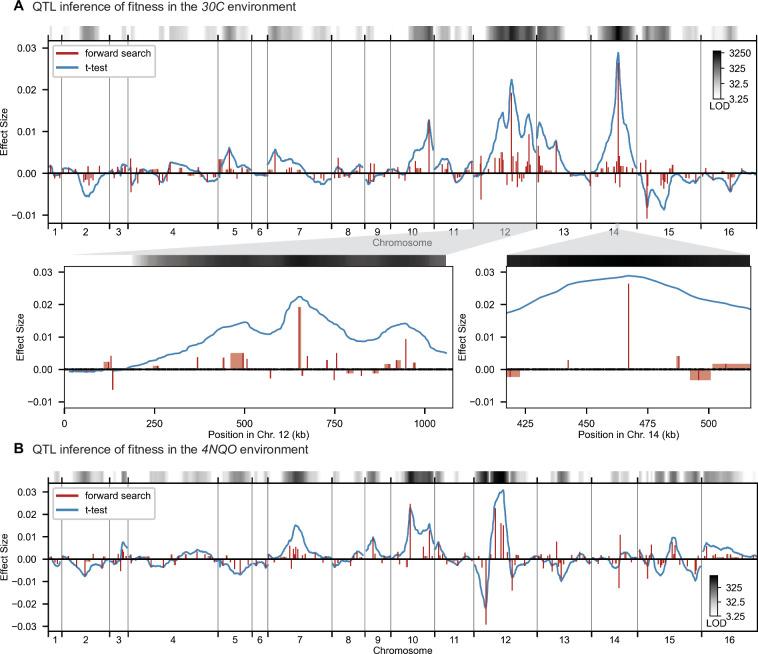 https://cdn.ncbi.nlm.nih.gov/pmc/blobs/d578/8979589/5df0b3b09511/elife-73983-fig2.jpg