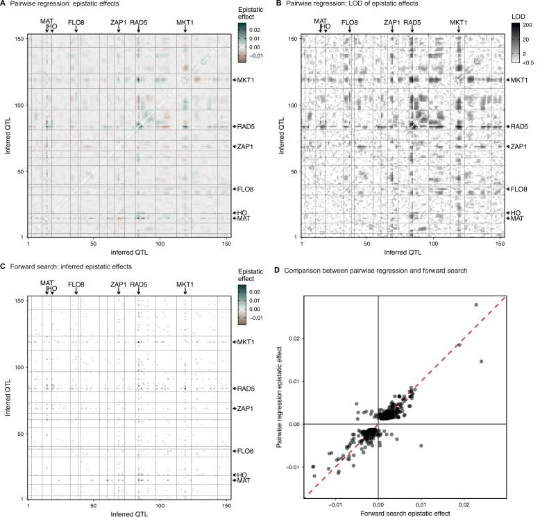 https://cdn.ncbi.nlm.nih.gov/pmc/blobs/d578/8979589/6929d15ebaec/elife-73983-fig4-figsupp4.jpg