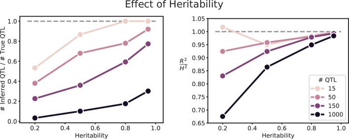 https://cdn.ncbi.nlm.nih.gov/pmc/blobs/d578/8979589/790cbceb9968/elife-73983-app3-fig5.jpg