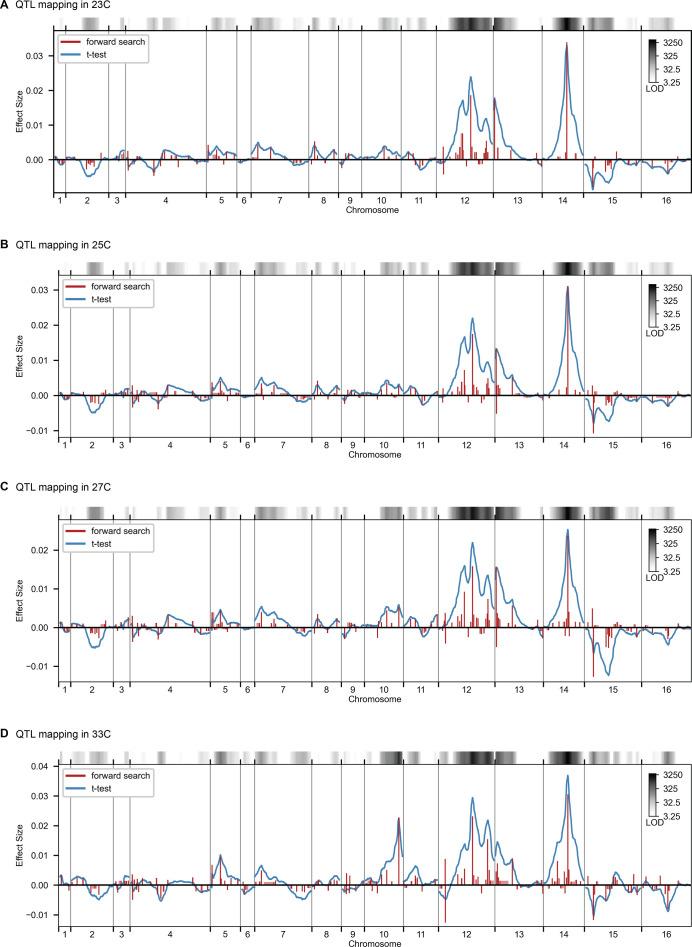 https://cdn.ncbi.nlm.nih.gov/pmc/blobs/d578/8979589/b4a85b3d4303/elife-73983-fig2-figsupp1.jpg