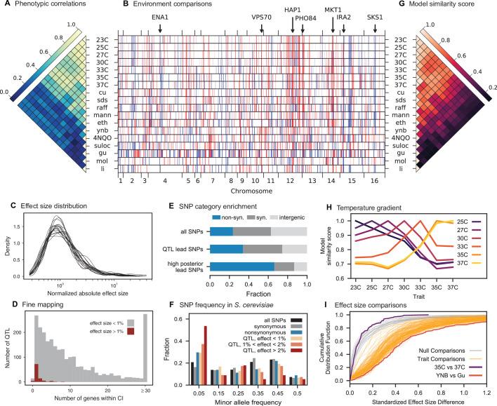 https://cdn.ncbi.nlm.nih.gov/pmc/blobs/d578/8979589/c8b40468ac13/elife-73983-fig3.jpg