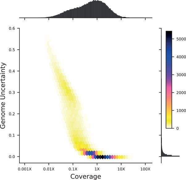 https://cdn.ncbi.nlm.nih.gov/pmc/blobs/d578/8979589/ca56e3ec6512/elife-73983-app1-fig1.jpg