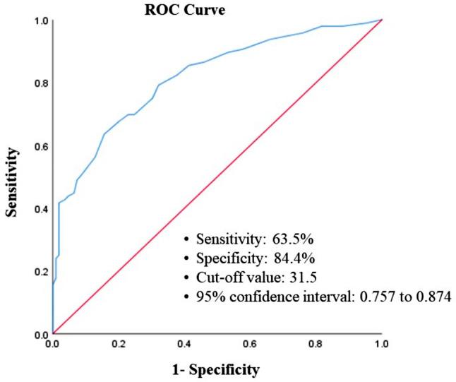 https://cdn.ncbi.nlm.nih.gov/pmc/blobs/d57d/11789291/539211a2b05e/12905_2025_3577_Fig2_HTML.jpg