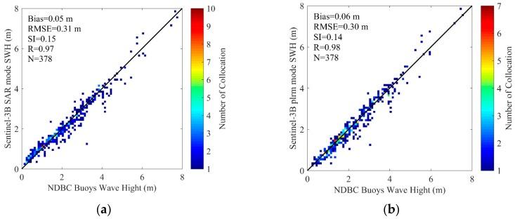 https://cdn.ncbi.nlm.nih.gov/pmc/blobs/d57d/6651353/80c6f145a035/sensors-19-02914-g010.jpg