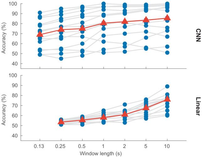 https://cdn.ncbi.nlm.nih.gov/pmc/blobs/d57d/8143791/07696a0ca2a8/elife-56481-fig4.jpg