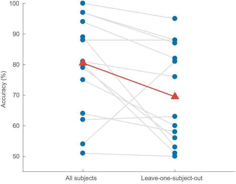 https://cdn.ncbi.nlm.nih.gov/pmc/blobs/d57d/8143791/3825d01e9fa8/elife-56481-fig8.jpg