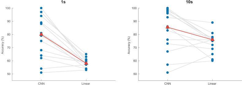 https://cdn.ncbi.nlm.nih.gov/pmc/blobs/d57d/8143791/7374151c8699/elife-56481-fig2.jpg