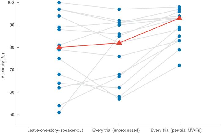 https://cdn.ncbi.nlm.nih.gov/pmc/blobs/d57d/8143791/df868713cbb4/elife-56481-fig7.jpg