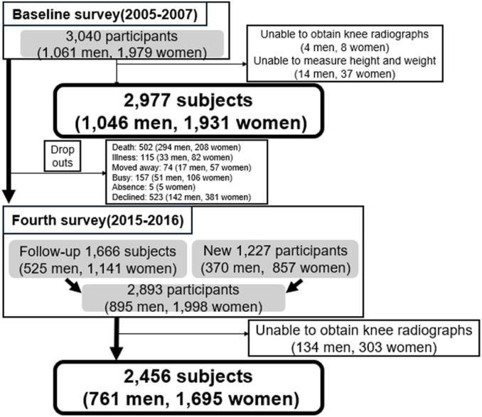 https://cdn.ncbi.nlm.nih.gov/pmc/blobs/d57f/11834036/14376ad00fad/gr1.jpg