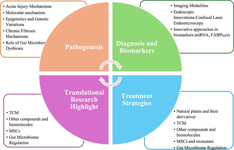 https://cdn.ncbi.nlm.nih.gov/pmc/blobs/d57f/12426262/613150331853/or-19-1613704-g001.jpg