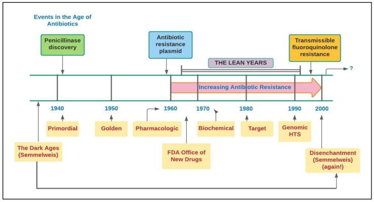 https://cdn.ncbi.nlm.nih.gov/pmc/blobs/d582/9137991/4f7265233821/antibiotics-11-00667-g001.jpg