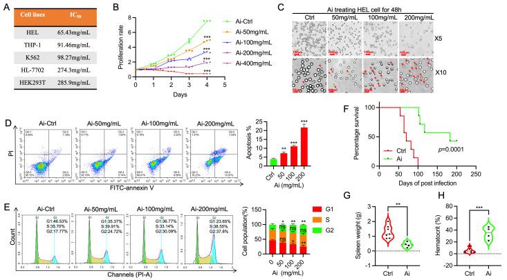 https://cdn.ncbi.nlm.nih.gov/pmc/blobs/d583/11676164/3bae60f58ea7/ijms-25-13426-g001.jpg