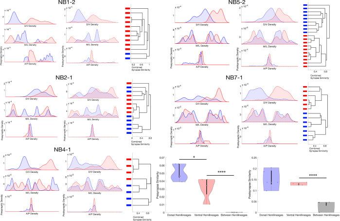 https://cdn.ncbi.nlm.nih.gov/pmc/blobs/d583/8139831/13b5d88bb00c/elife-67510-fig4-figsupp2.jpg