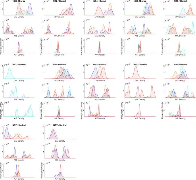 https://cdn.ncbi.nlm.nih.gov/pmc/blobs/d583/8139831/88db9a57d1a6/elife-67510-fig6-figsupp1.jpg