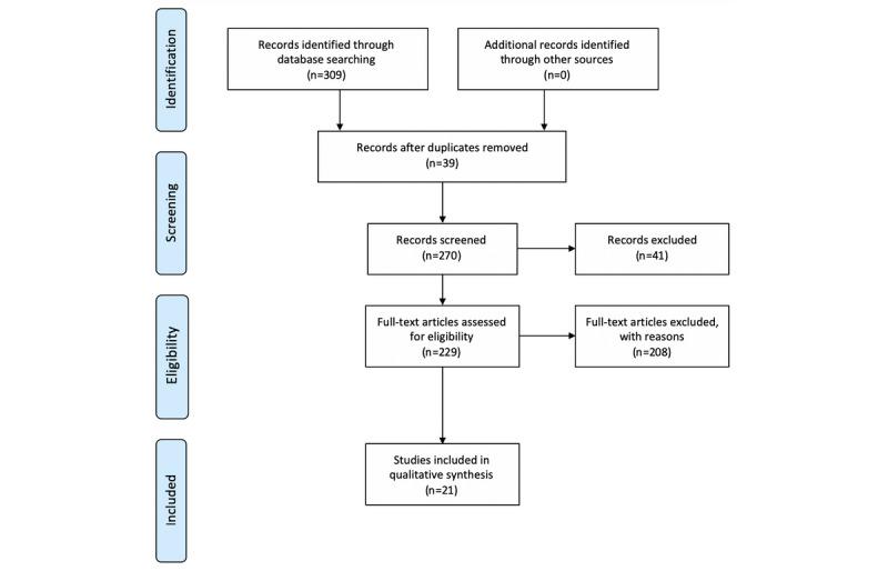 https://cdn.ncbi.nlm.nih.gov/pmc/blobs/d584/7400046/94ac6e571d8a/jmir_v22i7e18477_fig2.jpg