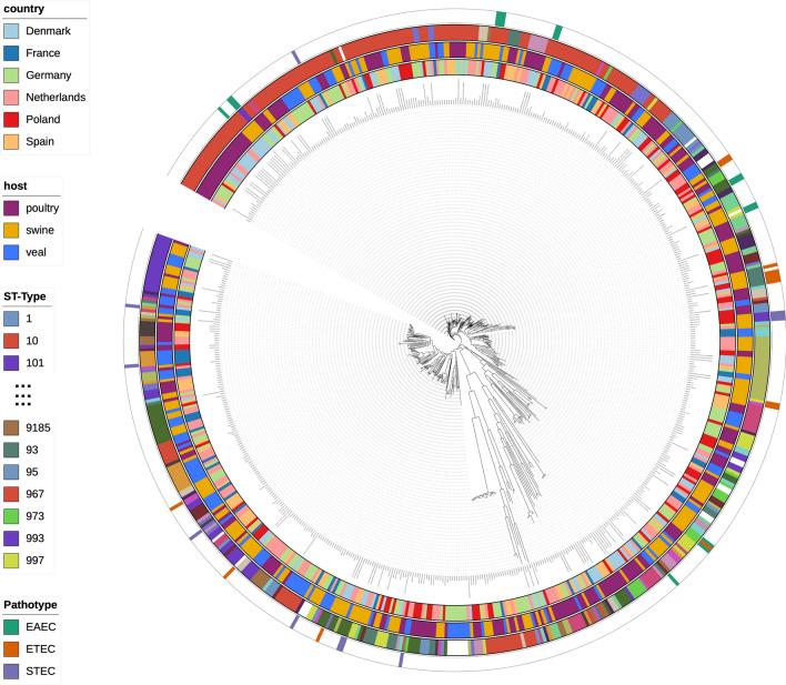https://cdn.ncbi.nlm.nih.gov/pmc/blobs/d584/8302606/8381ff46e845/41598_2021_93970_Fig1_HTML.jpg