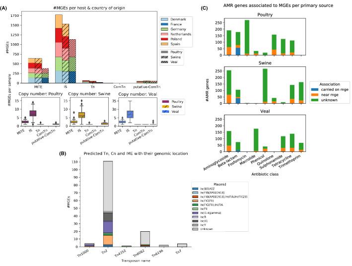 https://cdn.ncbi.nlm.nih.gov/pmc/blobs/d584/8302606/aa4d1453a57c/41598_2021_93970_Fig5_HTML.jpg