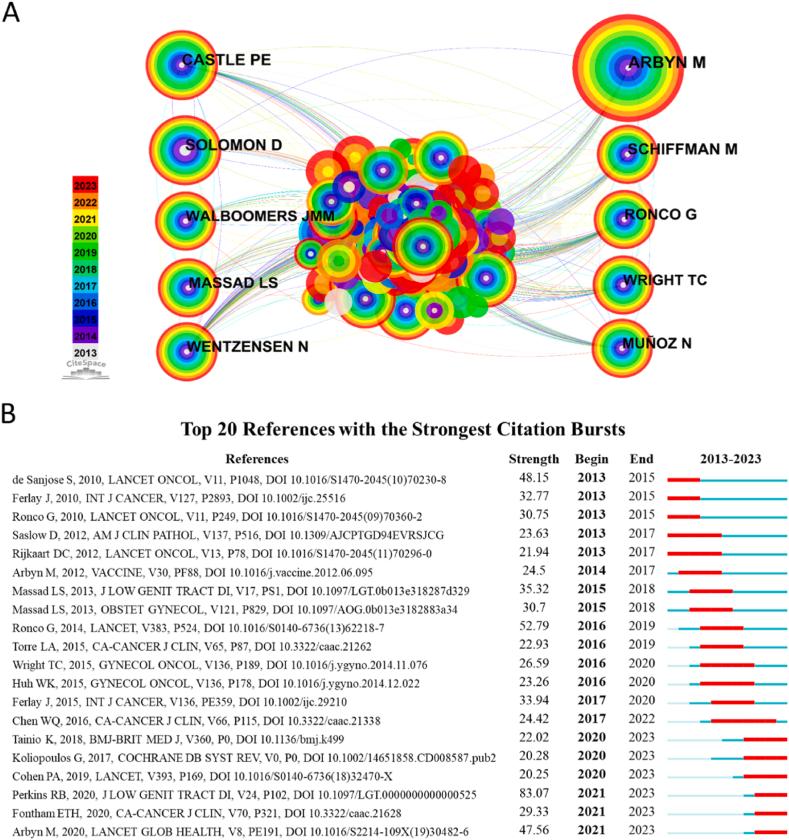 https://cdn.ncbi.nlm.nih.gov/pmc/blobs/d585/11177135/1a4fab0999b5/gr6.jpg