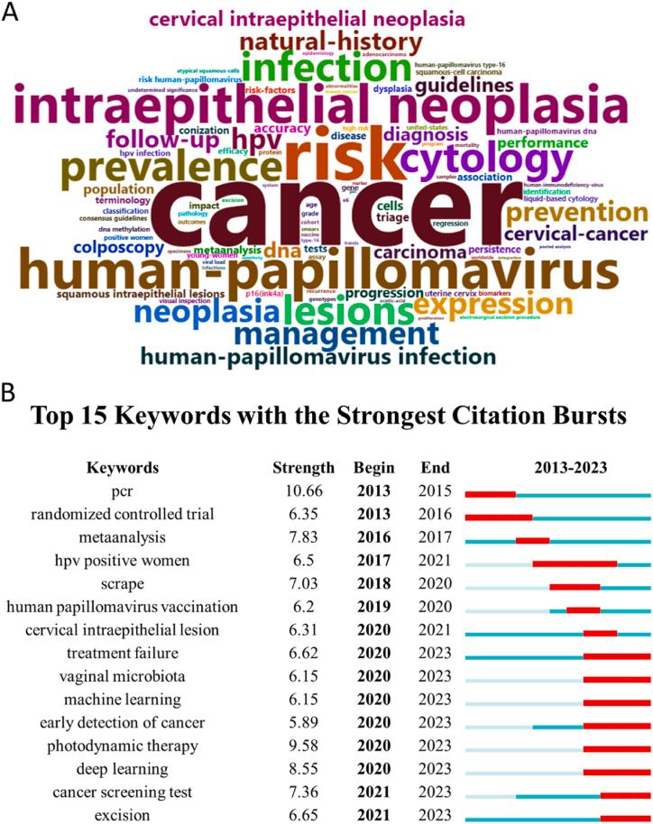 https://cdn.ncbi.nlm.nih.gov/pmc/blobs/d585/11177135/73463fb7616d/gr8.jpg