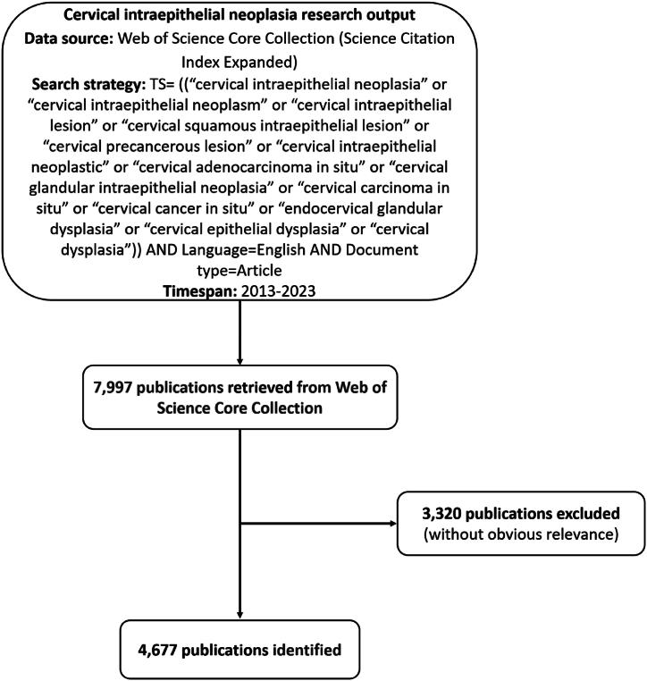 https://cdn.ncbi.nlm.nih.gov/pmc/blobs/d585/11177135/cc51c80a80f7/gr1.jpg