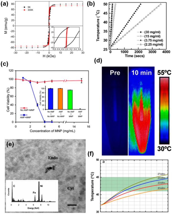 https://cdn.ncbi.nlm.nih.gov/pmc/blobs/d586/8147361/a31e3eba481a/nanomaterials-11-01203-g004.jpg
