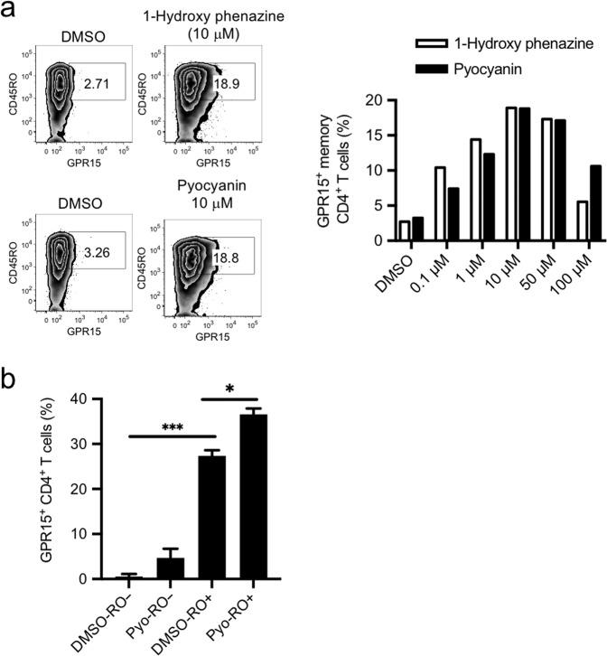 https://cdn.ncbi.nlm.nih.gov/pmc/blobs/d587/7934811/c4c2b843865e/41385_2021_390_Fig3_HTML.jpg