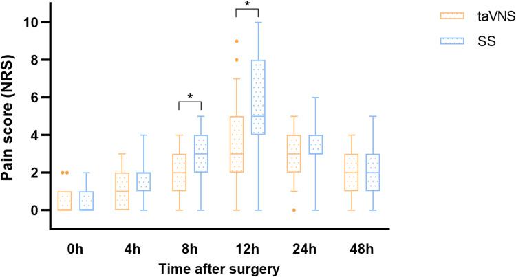 https://cdn.ncbi.nlm.nih.gov/pmc/blobs/d587/9292065/5e2ec9eded61/JPR-15-1949-g0003.jpg