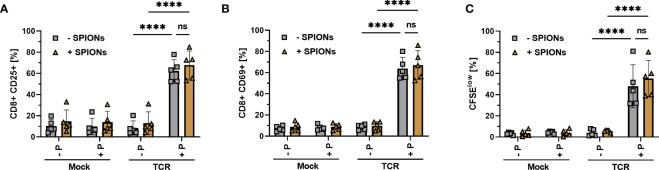 https://cdn.ncbi.nlm.nih.gov/pmc/blobs/d588/10470061/204d2c4c9d3c/fimmu-14-1223695-g003.jpg