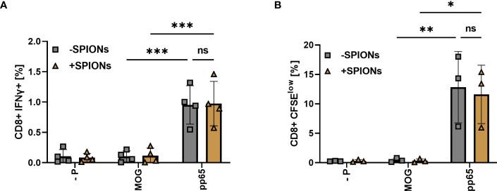 https://cdn.ncbi.nlm.nih.gov/pmc/blobs/d588/10470061/681bd69751e9/fimmu-14-1223695-g007.jpg