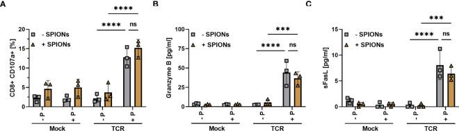 https://cdn.ncbi.nlm.nih.gov/pmc/blobs/d588/10470061/acff7d339246/fimmu-14-1223695-g005.jpg