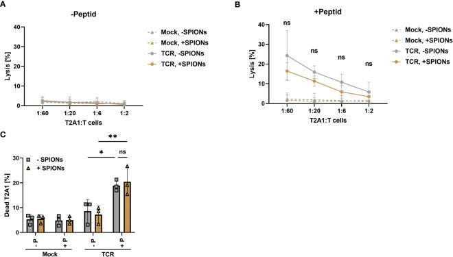 https://cdn.ncbi.nlm.nih.gov/pmc/blobs/d588/10470061/af24a2aae9e8/fimmu-14-1223695-g006.jpg