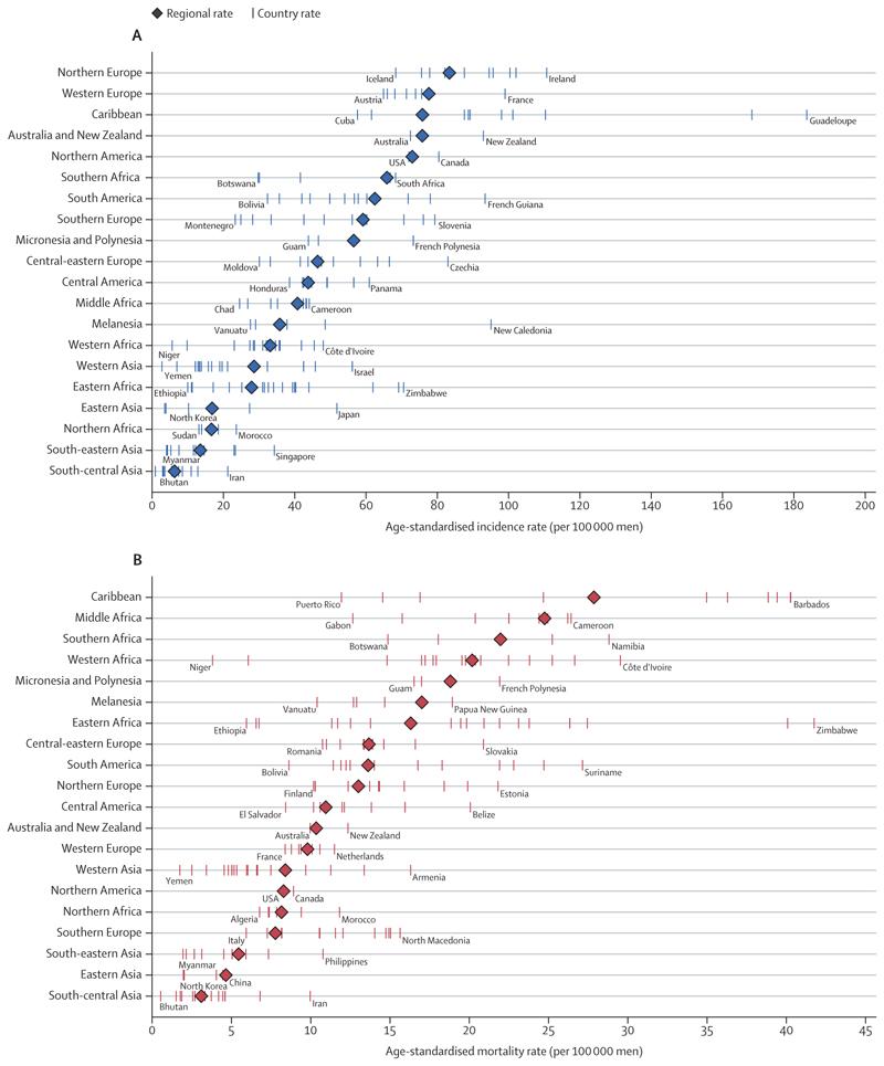 https://cdn.ncbi.nlm.nih.gov/pmc/blobs/d588/7617369/829d016757f8/EMS202143-f003.jpg