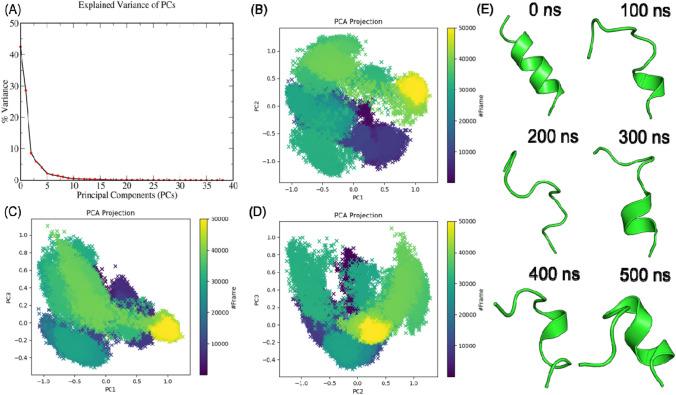 https://cdn.ncbi.nlm.nih.gov/pmc/blobs/d588/8363732/7d3727f9ccd3/40268_2021_357_Fig4_HTML.jpg