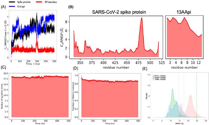 https://cdn.ncbi.nlm.nih.gov/pmc/blobs/d588/8363732/aa8c81d4e81e/40268_2021_357_Fig3_HTML.jpg
