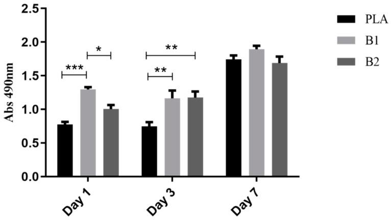 https://cdn.ncbi.nlm.nih.gov/pmc/blobs/d589/10299173/23377451d700/ijms-24-10340-g006.jpg