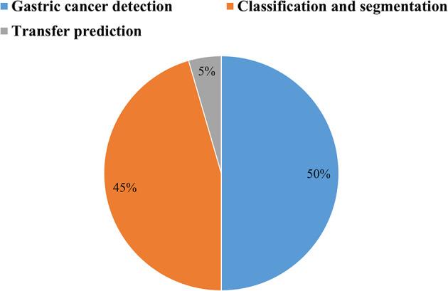 https://cdn.ncbi.nlm.nih.gov/pmc/blobs/d58a/12317529/12709c7d70e4/12885_2025_14662_Fig5_HTML.jpg