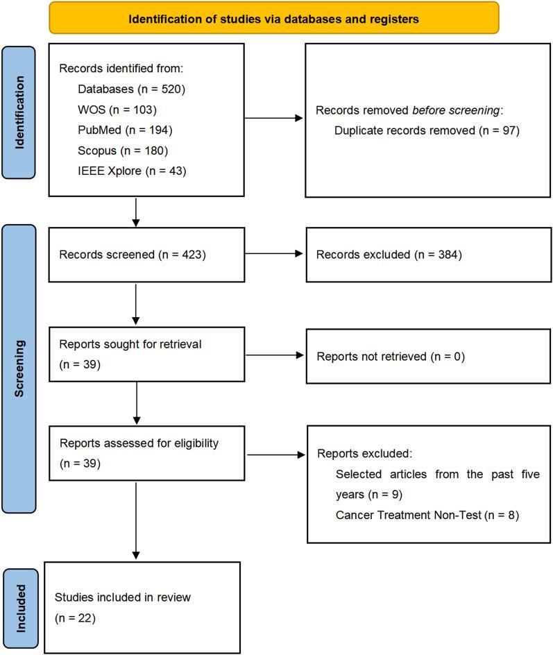 https://cdn.ncbi.nlm.nih.gov/pmc/blobs/d58a/12317529/3ad6b4a8cc31/12885_2025_14662_Fig1_HTML.jpg
