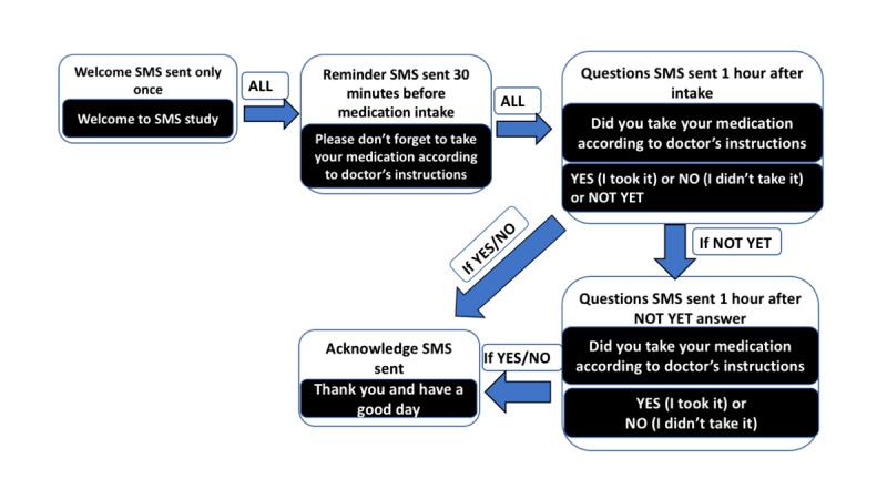 https://cdn.ncbi.nlm.nih.gov/pmc/blobs/d58b/7315367/c8df8674f106/formative_v4i6e14649_fig1.jpg