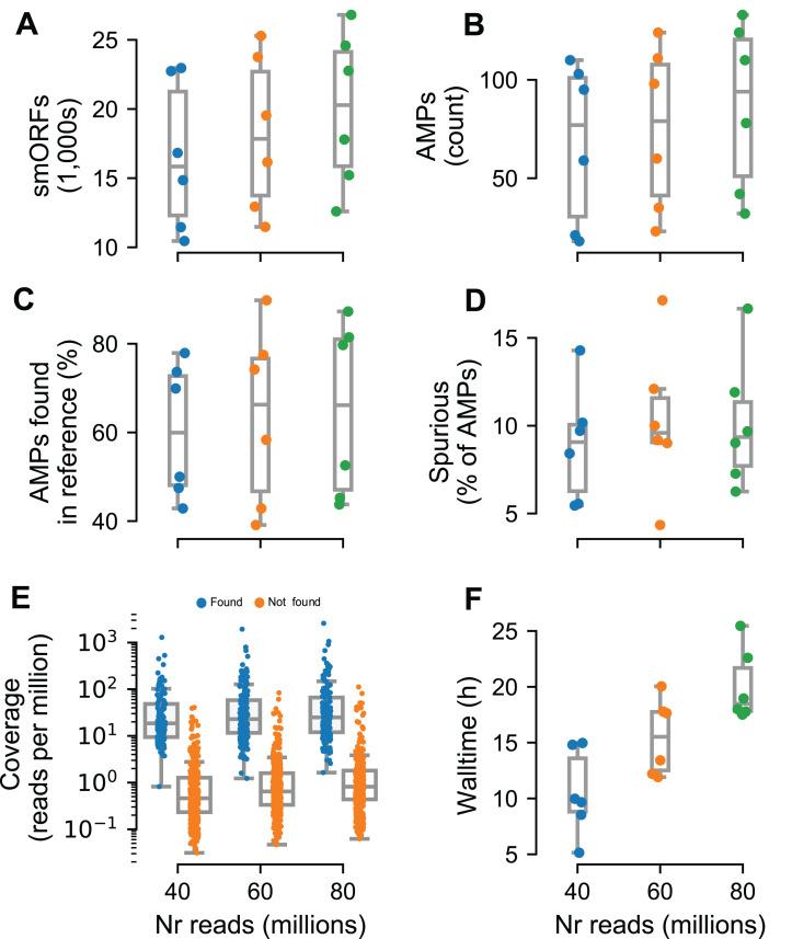 https://cdn.ncbi.nlm.nih.gov/pmc/blobs/d58f/7751412/ca586bf9a015/peerj-08-10555-g004.jpg