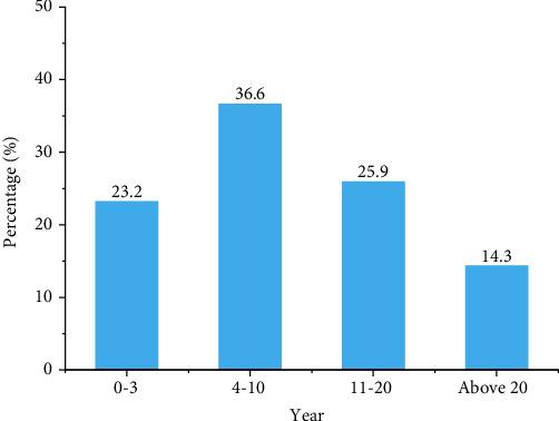 https://cdn.ncbi.nlm.nih.gov/pmc/blobs/d593/9532110/376ae2cf4f7e/JEPH2022-1415142.002.jpg