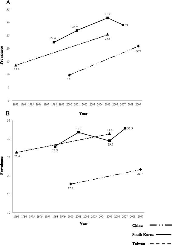 https://cdn.ncbi.nlm.nih.gov/pmc/blobs/d594/5251315/16fab89770e0/12889_2017_4041_Fig2_HTML.jpg