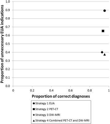 https://cdn.ncbi.nlm.nih.gov/pmc/blobs/d594/5387392/a53d44d6cf0d/12885_2017_3254_Fig2_HTML.jpg