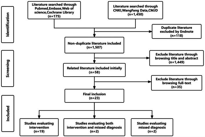 https://cdn.ncbi.nlm.nih.gov/pmc/blobs/d595/11323453/dd3a153cd093/12891_2024_7718_Fig1_HTML.jpg