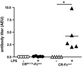 https://cdn.ncbi.nlm.nih.gov/pmc/blobs/d595/4843951/539c39652c7a/EJI-45-747-g005.jpg