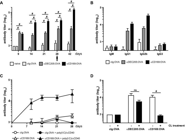 https://cdn.ncbi.nlm.nih.gov/pmc/blobs/d595/4843951/a9d3b51cc512/EJI-45-747-g001.jpg