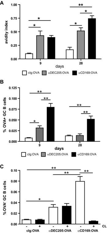 https://cdn.ncbi.nlm.nih.gov/pmc/blobs/d595/4843951/ea038f9b69ad/EJI-45-747-g002.jpg